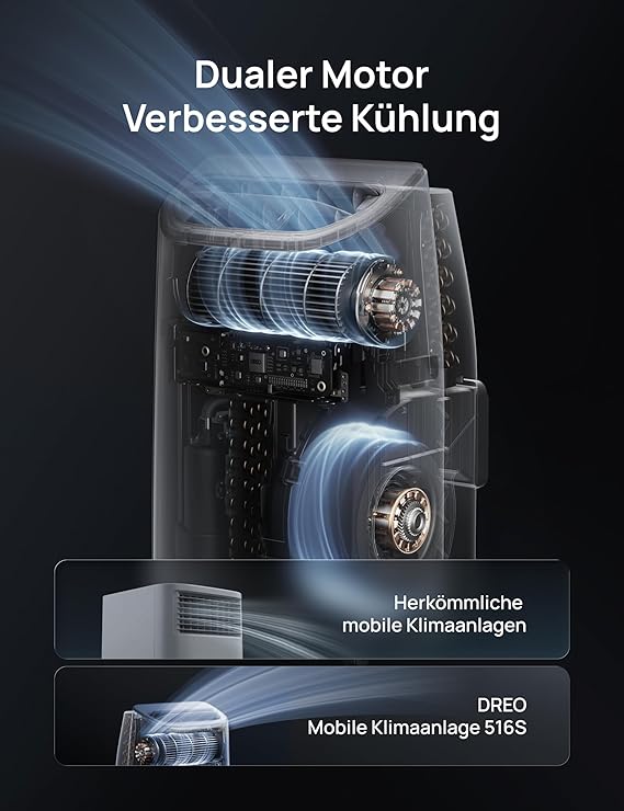 Climatiseur portable DREO 12000 BTU (3 en 1 : refroidissement, ventilation et déshumidification) – Image 4